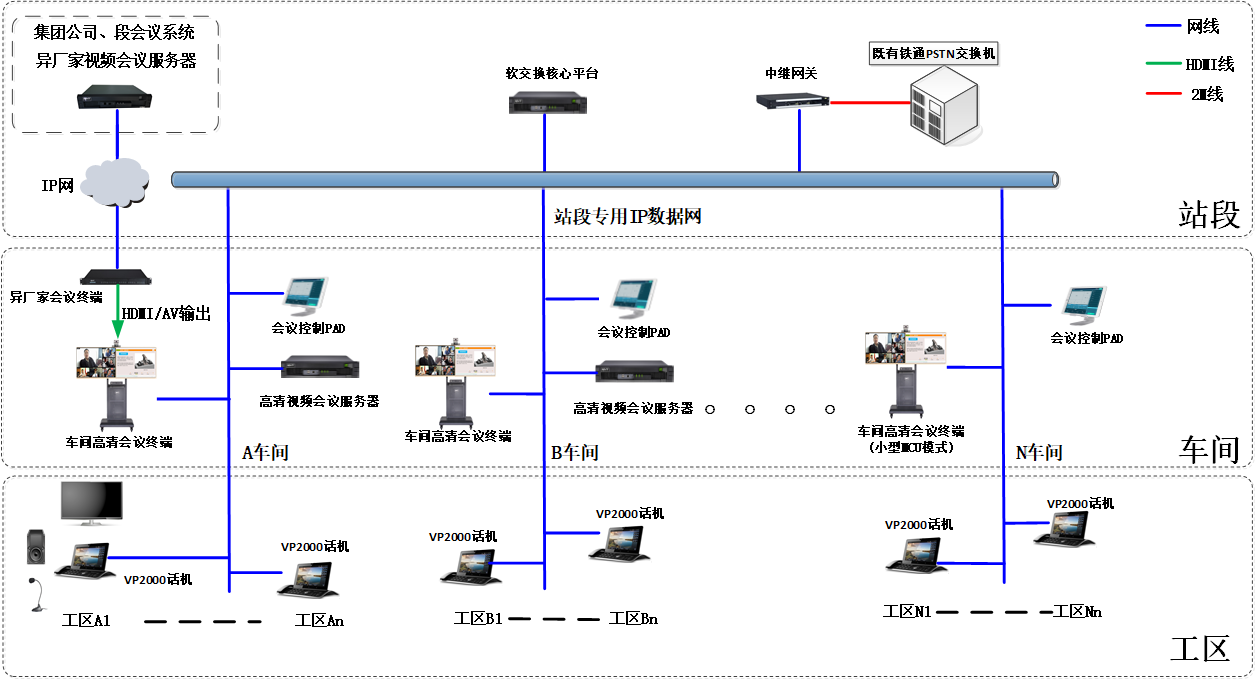P43 方案-基層融合通信方案-組網圖.png