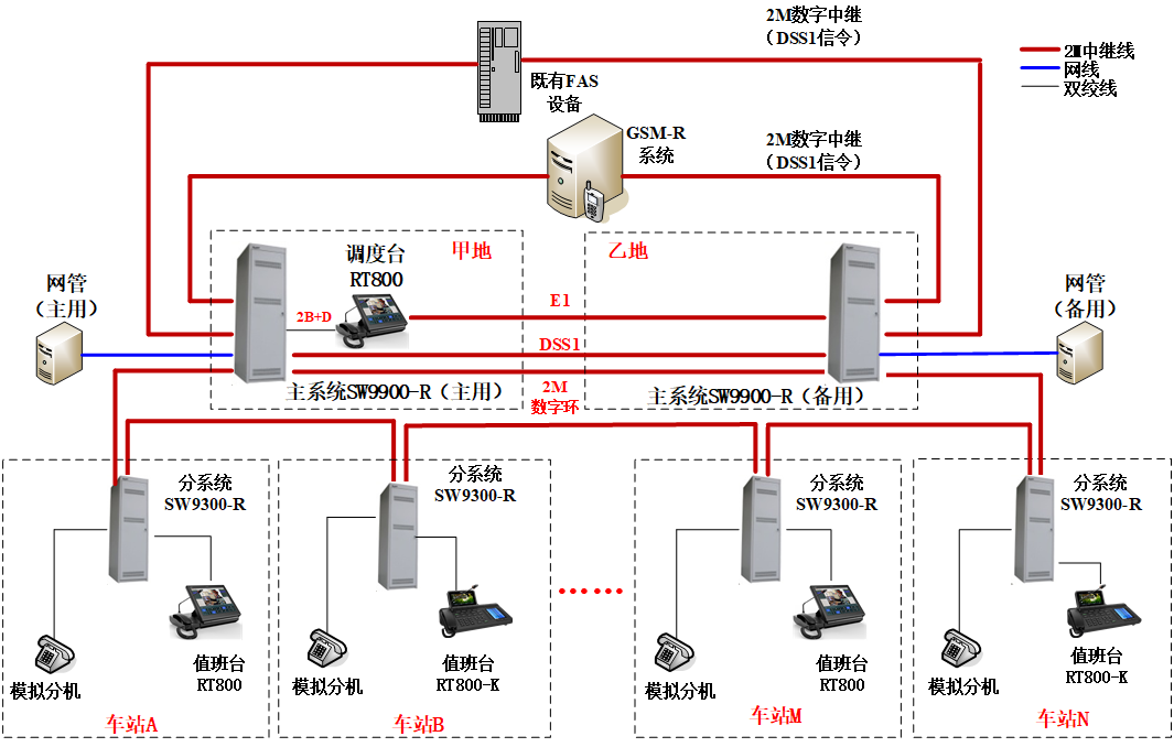 P42 方案-鐵路數字調度通信系統方案-組網圖.png